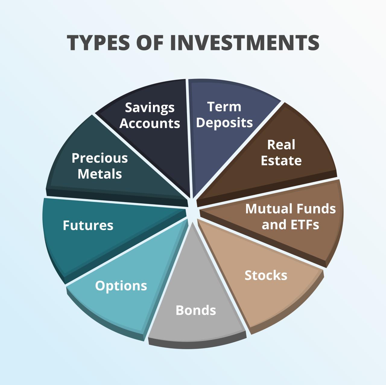 Image of a pie chart illustrating the asset allocation concept with stocks, bonds, and cash