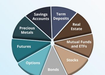 Image of a pie chart illustrating the asset allocation concept with stocks, bonds, and cash