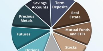 Image of a pie chart illustrating the asset allocation concept with stocks, bonds, and cash